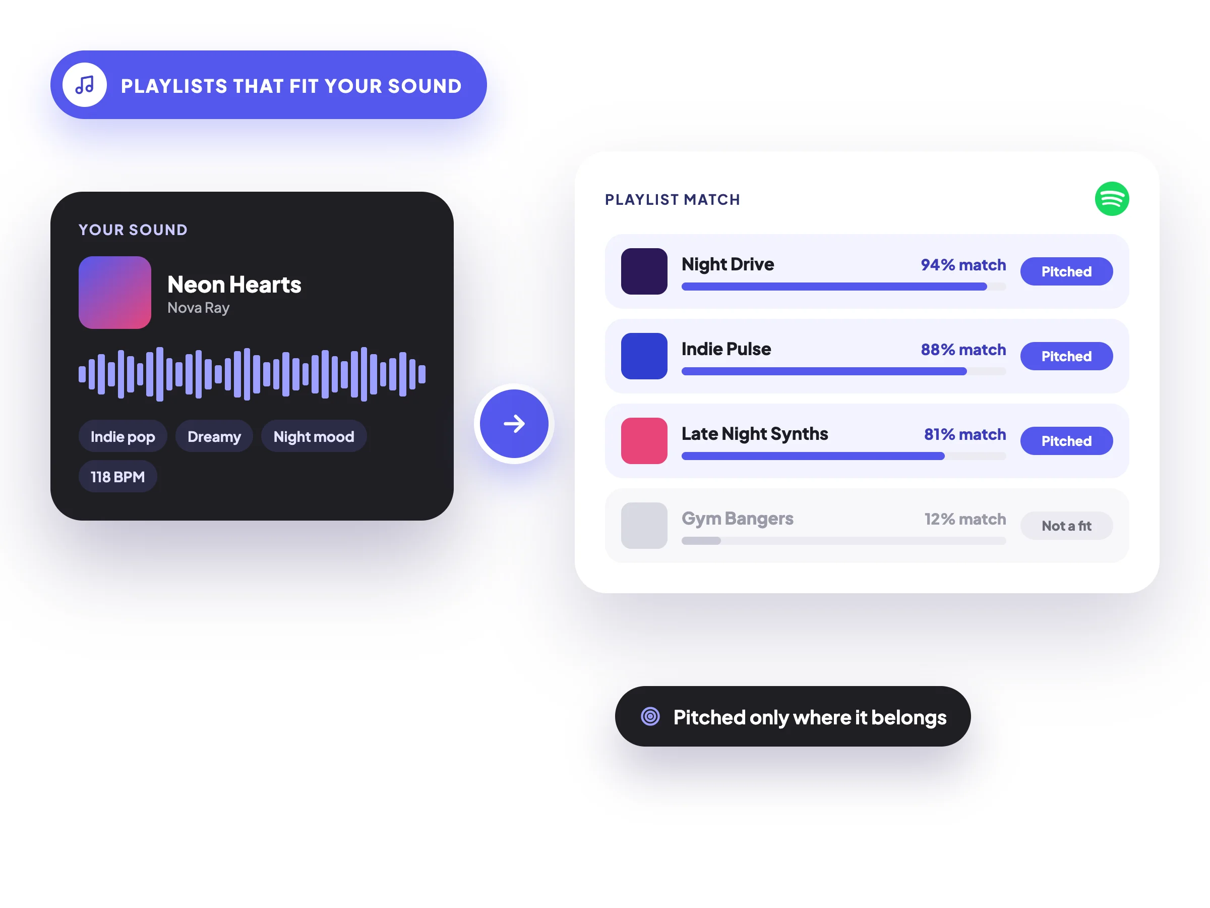 Feature Preview