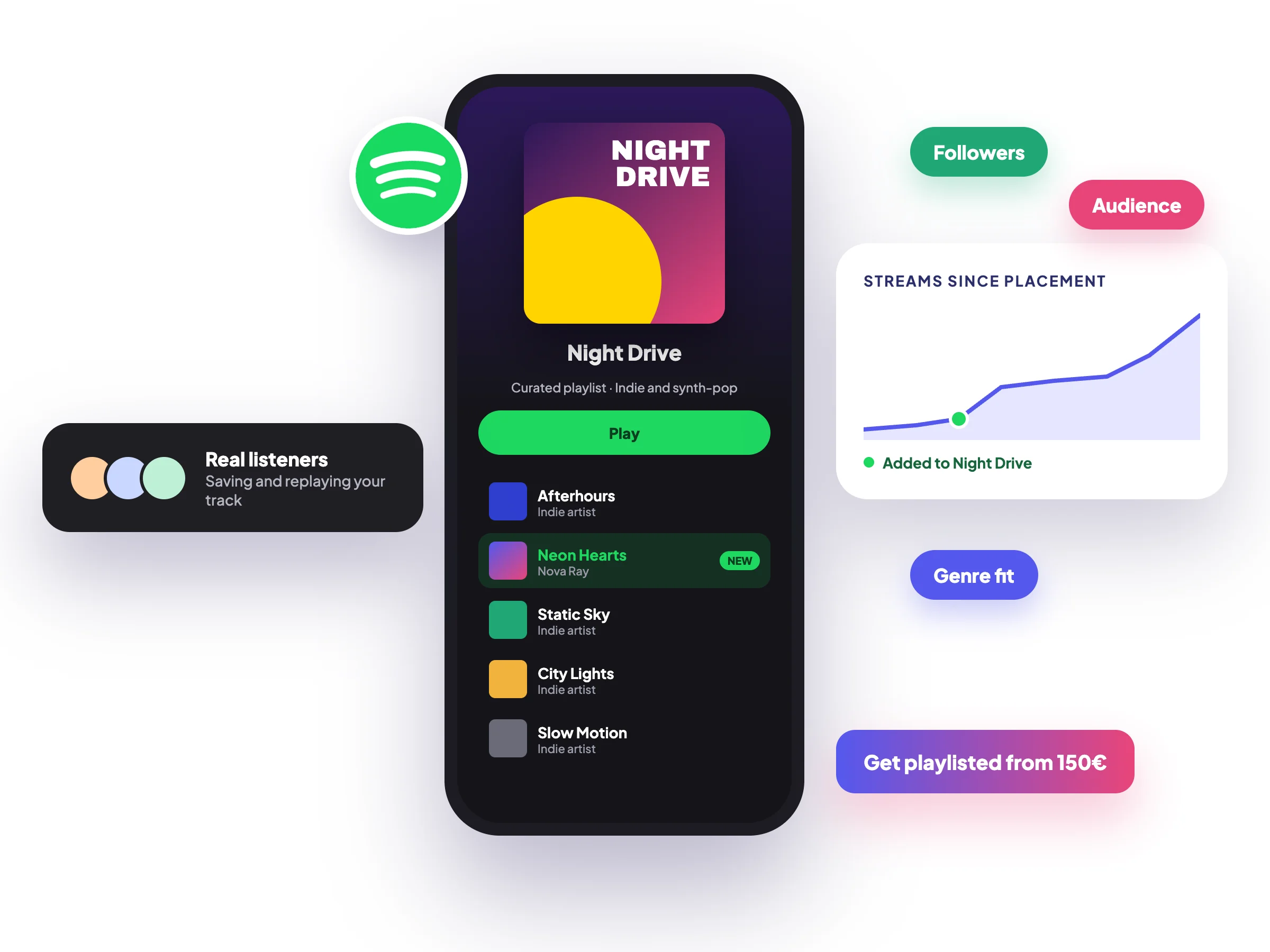 Collage di copertine di playlist Spotify, dalle playlist editoriali a quelle di generi di nicchia