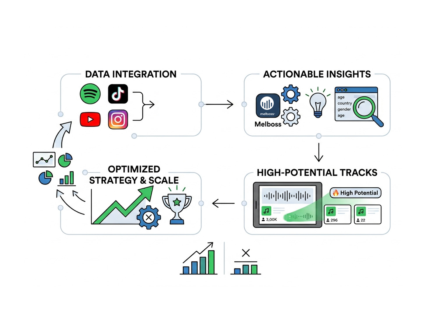 Melboss Spotify Growth Insights
