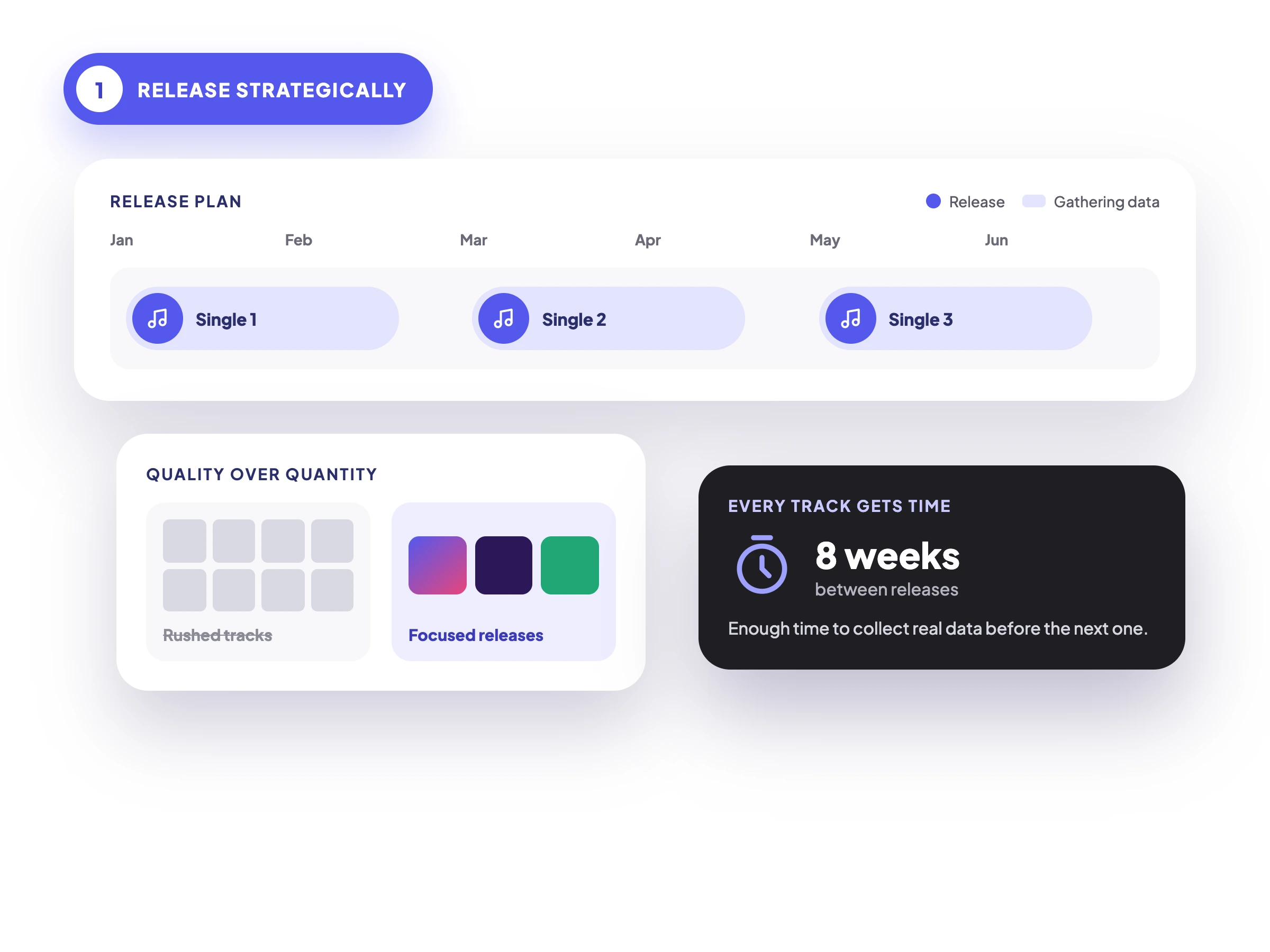 Spotify Growth Framework