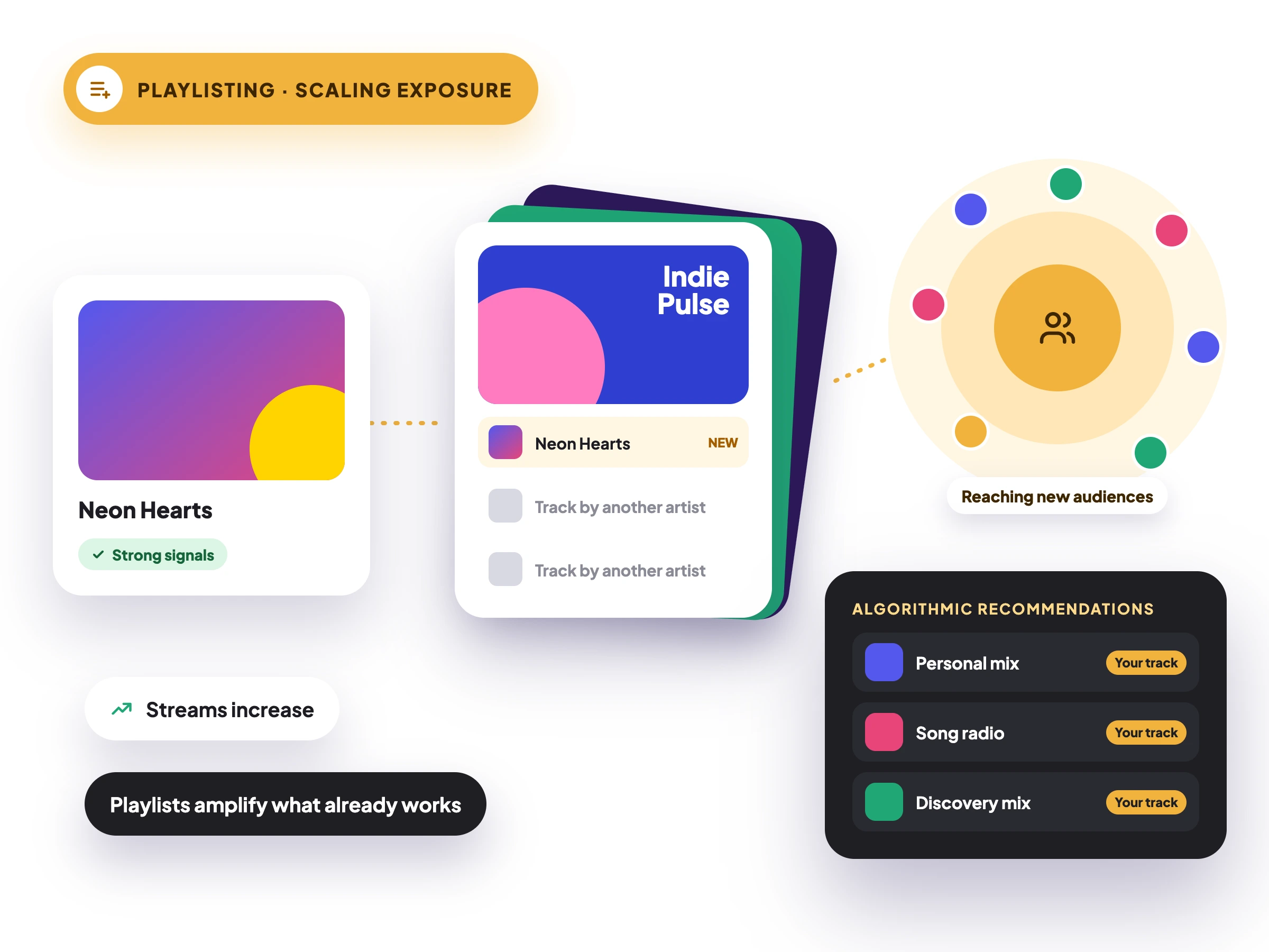 Feature Preview