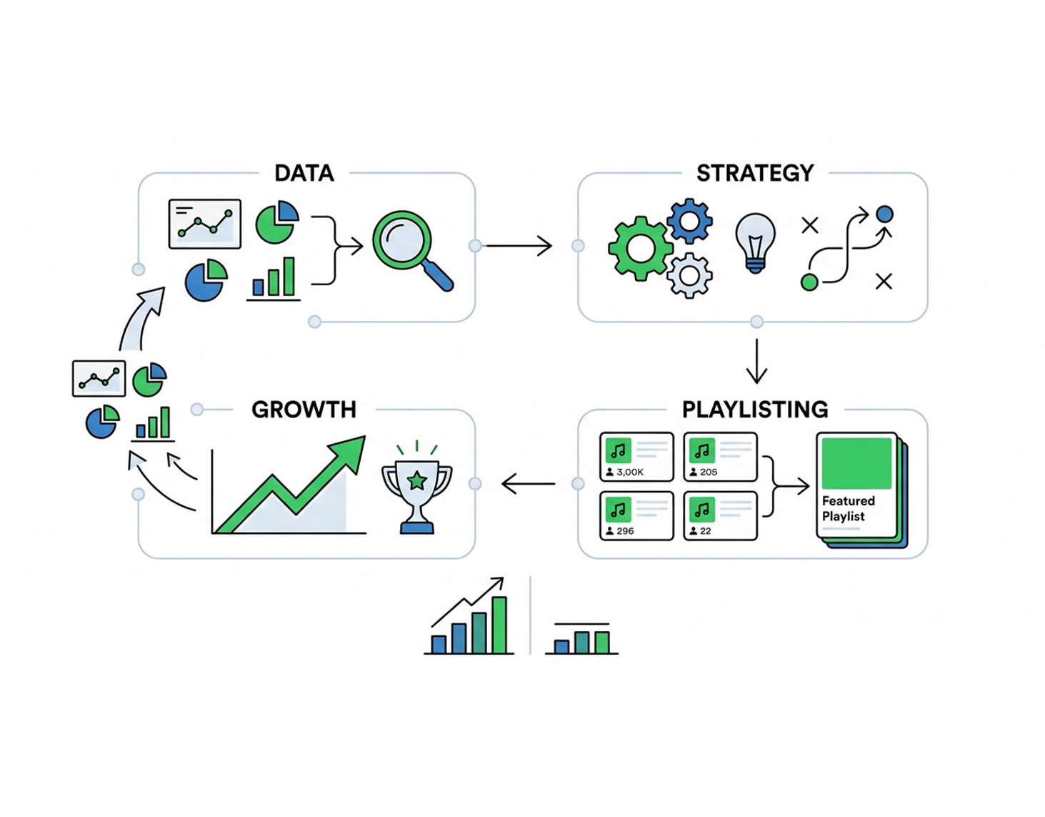 Spotify Growth Loop