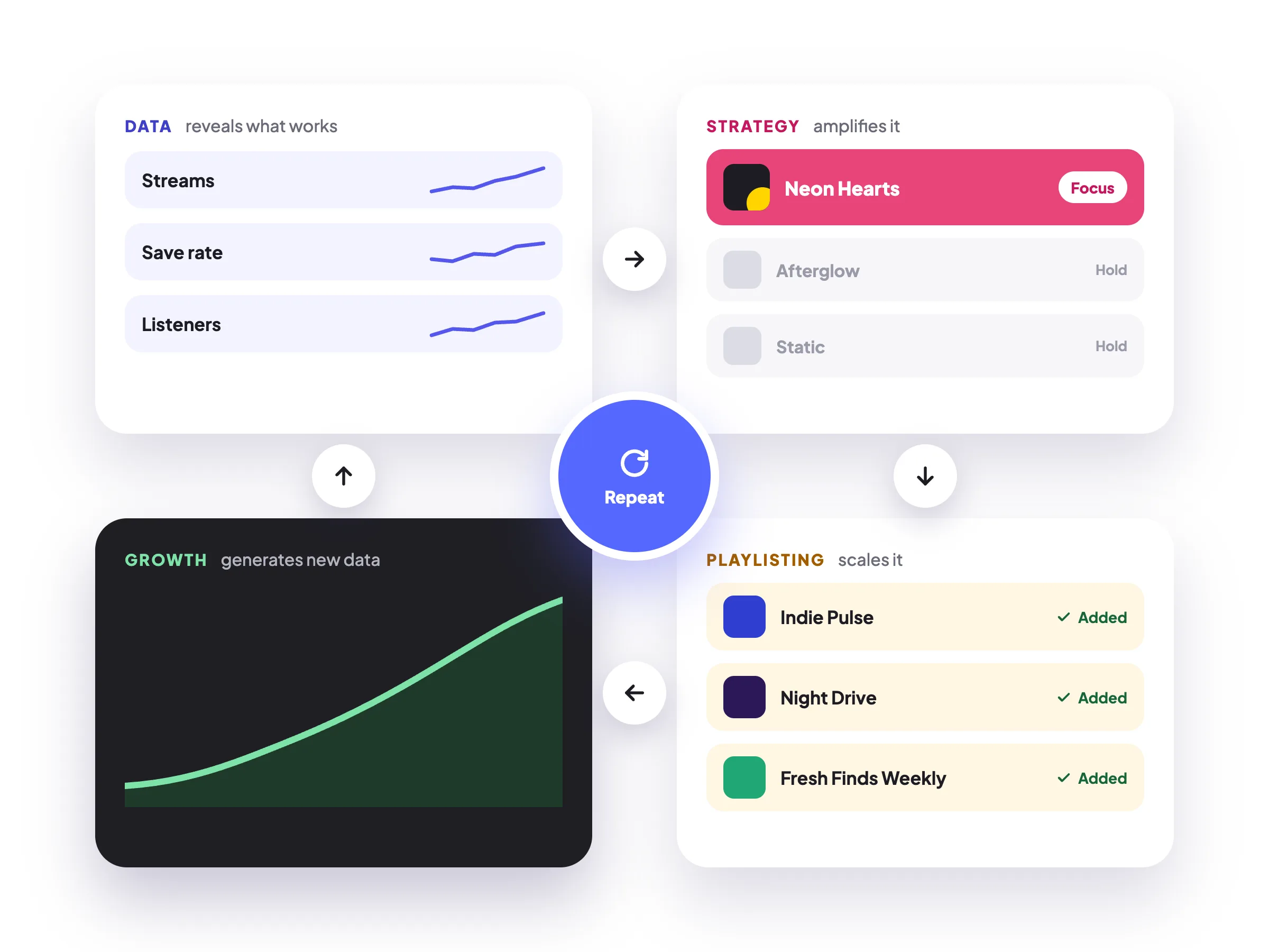 Spotify Growth Loop