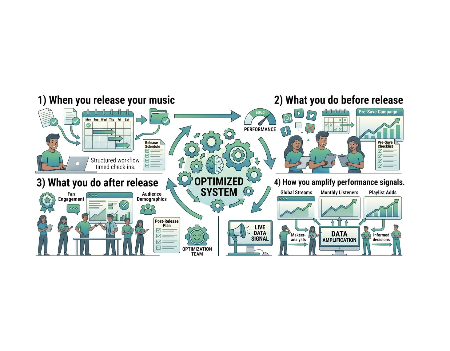 What a Spotify Release Strategy Actually Is