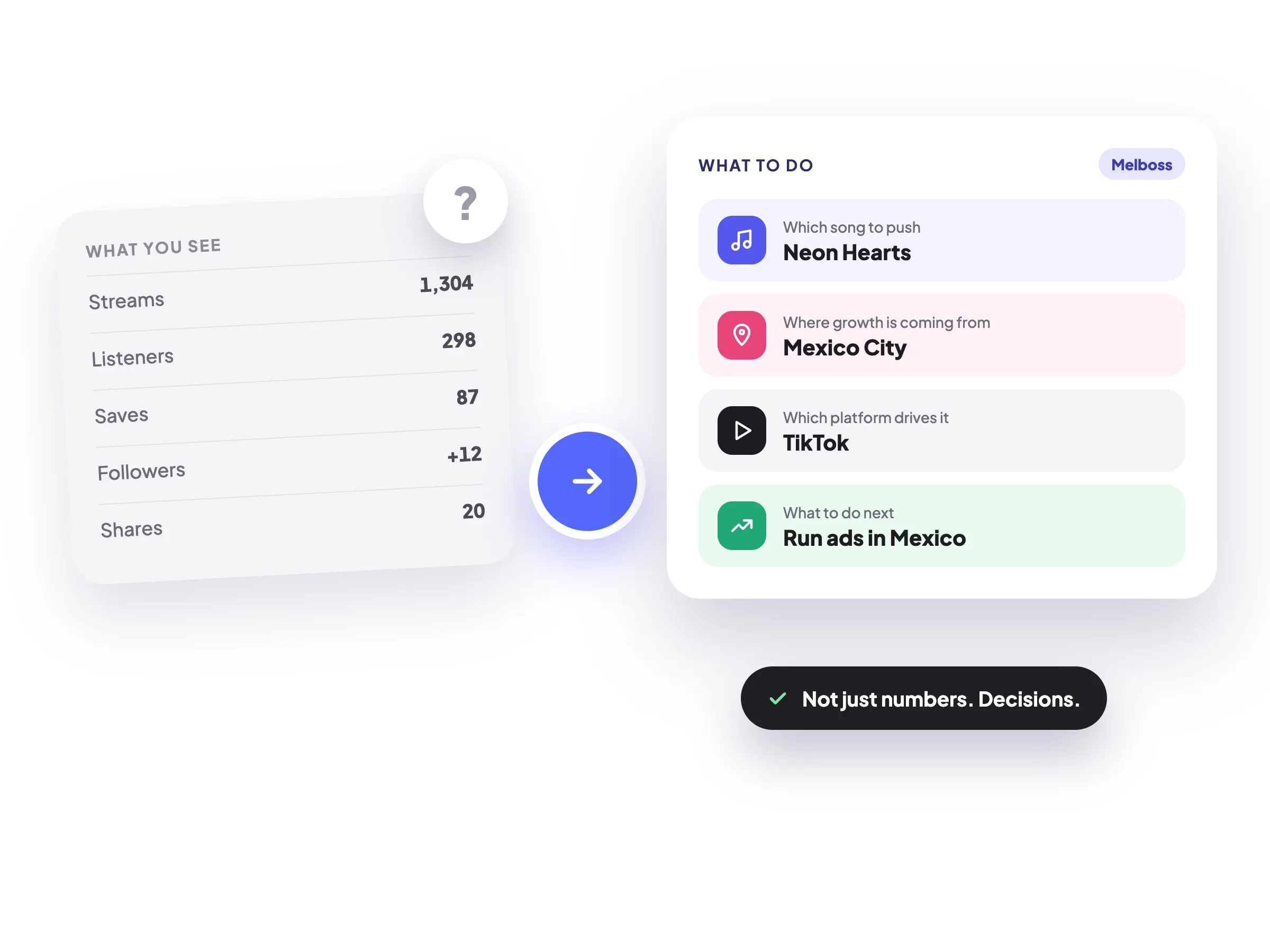 Common Spotify Growth Mistakes