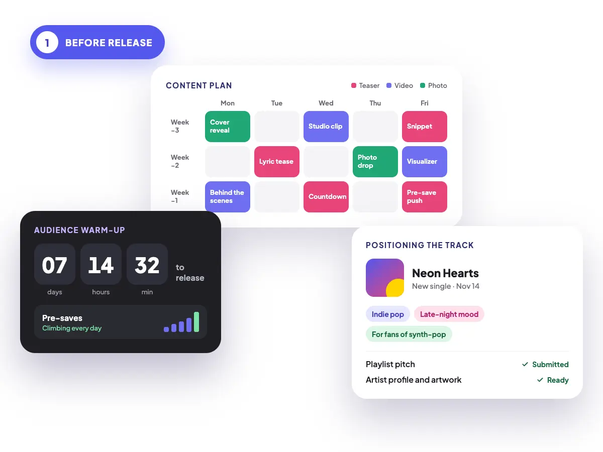 Spotify Release Strategy Phases